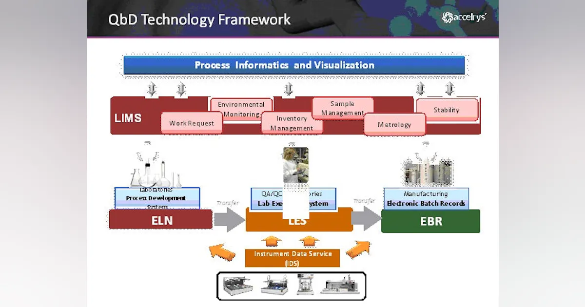 QbD: The Devil Is in the Data:Pharmaceutical Manufacturing | Pharma ...