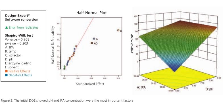1660254138103 Doefig2