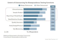 1660254146879 Outsourcing 1660254146879 Outsourcing