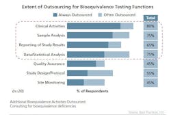 outsourcing outsourcing