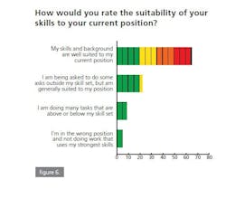 vibrations5 vibrations5