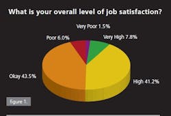 vibrations1 vibrations1