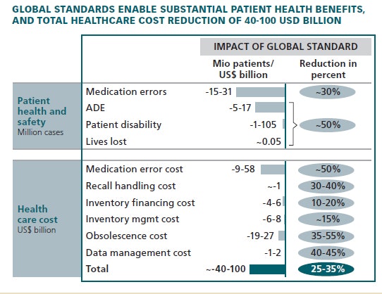 1660254186996 Supplychain