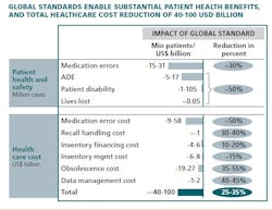 supplychain supplychain