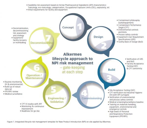 1660254191930 Resizedimage600525quallitycompliance Fig1