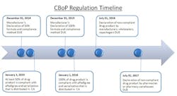 1660254194455 Article Timeline Diagram 1660254194455 Article Timeline Diagram