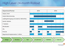 Article_Rollout_Diagram Article_Rollout_Diagram