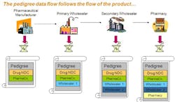 Article_Pedigree_Flow_Diagram Article_Pedigree_Flow_Diagram