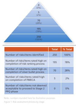1660254204841 Alkermes Figure11 1660254204841 Alkermes Figure11