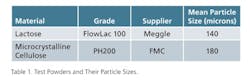 powder_table1 powder_table1