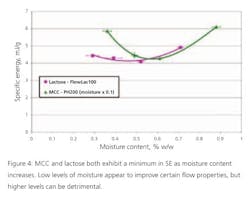 powder_fig4 powder_fig4