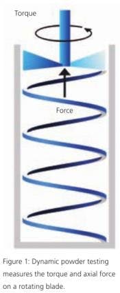 resizedimage175425-powder_fig1 resizedimage175425-powder_fig1