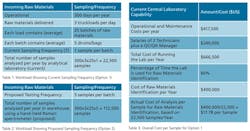 raman_table23 raman_table23