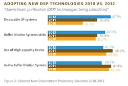 biotechfig2 biotechfig2