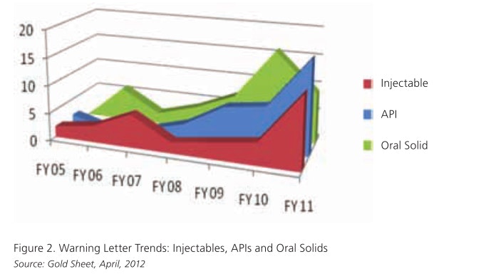 1660254231545 Cgmps Fig2