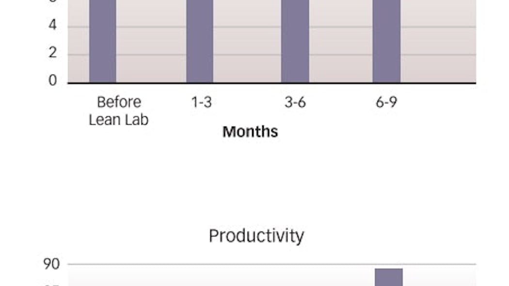 Lean Manufacturing | Through the Lens of Lean | Pharmaceutical ...