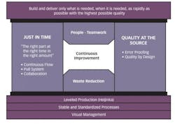 resizedimage550392-leanlens3 resizedimage550392-leanlens3