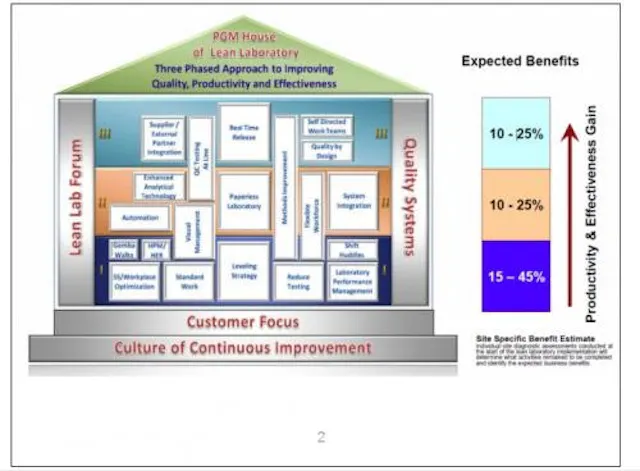 Lean Manufacturing House