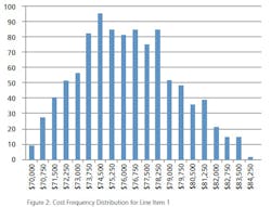 figure2 figure2