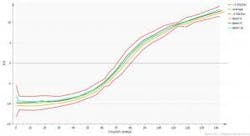 resizedimage300163-Batchtrajectory_Umetrics resizedimage300163-Batchtrajectory_Umetrics