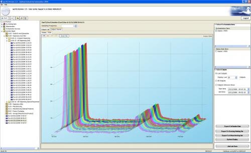 1660254286001 Resizedimage500305screenshot Historicaldata