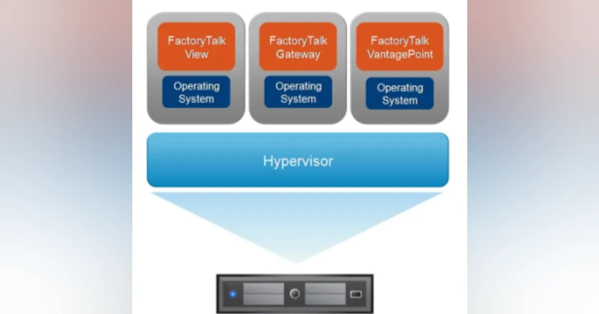 Machine Production Virtualization Virtual Machinery | How Virtualization Rocks Your World ...