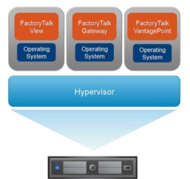 Virtual Machinery | How Virtualization Rocks Your World