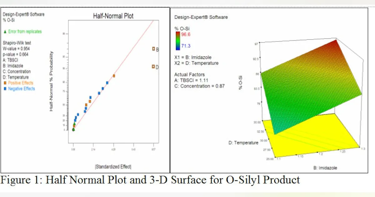 Pharma QbD | Design of Experiments Helps Increase Yield of ...