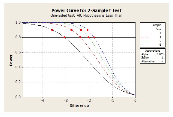 1660254330784 Tech Fig1