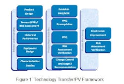 tech_table1 tech_table1