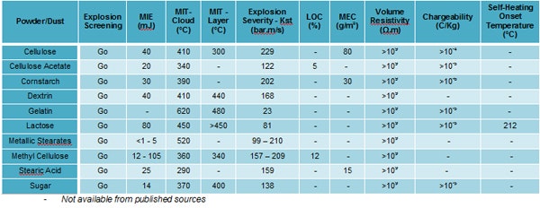 1660254416116 Dustcontrol2