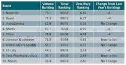1660254418492 Pm1202 Insight Chart 1660254418492 Pm1202 Insight Chart