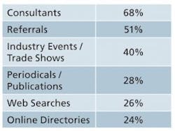 resizedimage300225-PM1112_17_fig2 resizedimage300225-PM1112_17_fig2