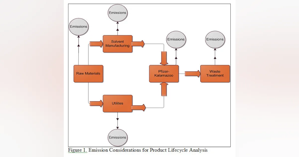Solvent Recovery Flowchart Continuous Processing | Solvent Recovery at Pfizer: A Continuous ...