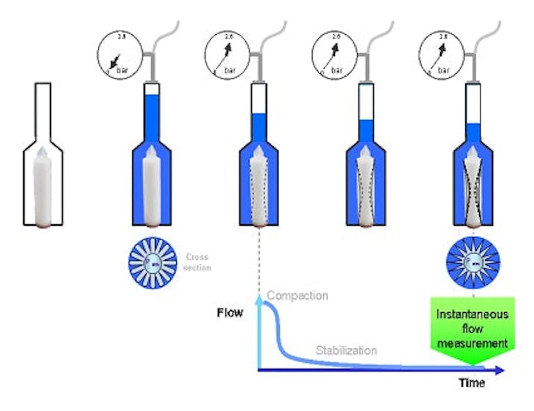 Design Considerations and Best Practices for Tank Vent Filtration