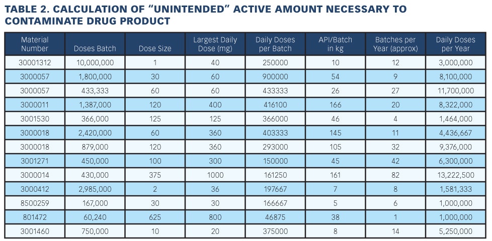 1660254451555 Pm1110 Coverstory Tab2