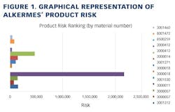 PM1110_CoverStory_Fig1 PM1110_CoverStory_Fig1