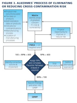 PM1110_CoverStory_Fig3 PM1110_CoverStory_Fig3