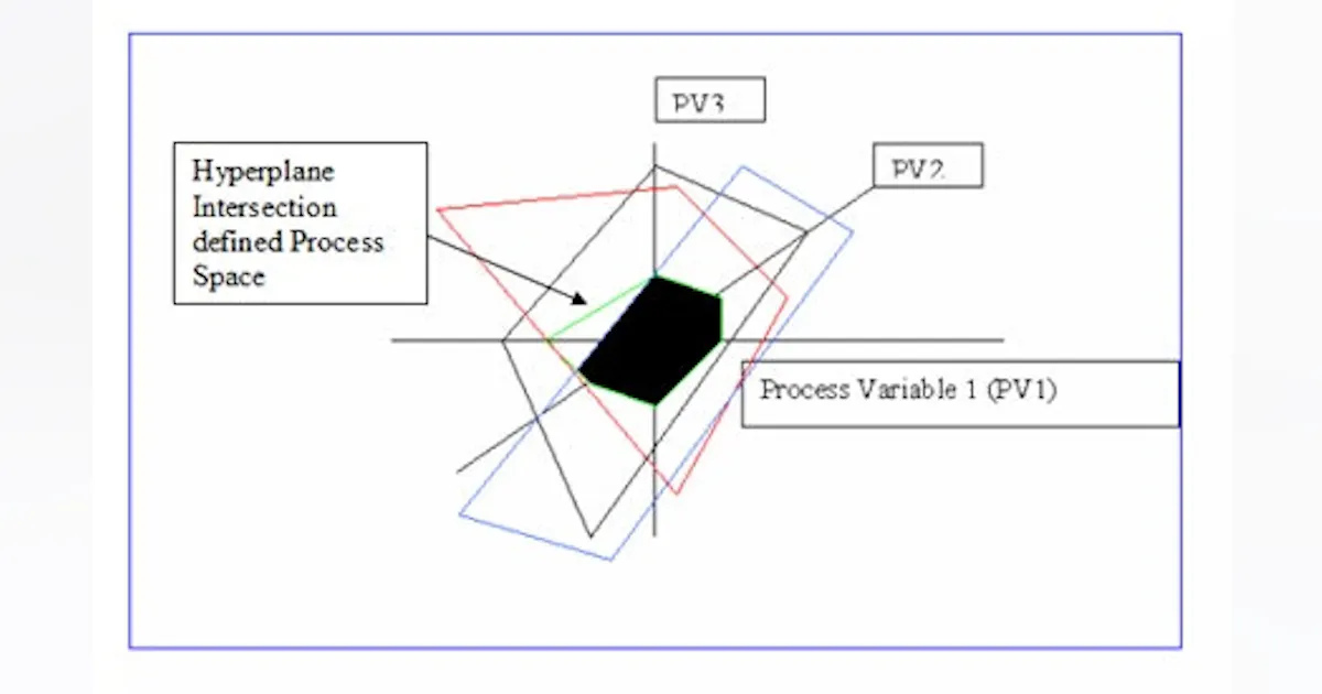 Process Control Imaging Pattern Process Control | Closed System Control: From Defense to Pharma ...