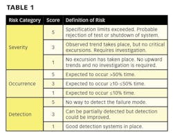 PM1109_Micro_Table1 PM1109_Micro_Table1