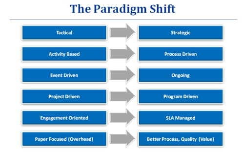 1660254486072 Paradigm