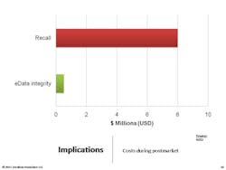 3_costofDataIntegrity_PharmaMfg_CERULEAN 3_costofDataIntegrity_PharmaMfg_CERULEAN