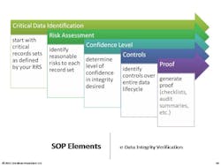 1_SOP_eDataIntegrity_PharmaMfg_CERULEAN 1_SOP_eDataIntegrity_PharmaMfg_CERULEAN