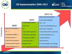 1660254524976 Operationalexcellenceelan Edit 1660254524976 Operationalexcellenceelan Edit