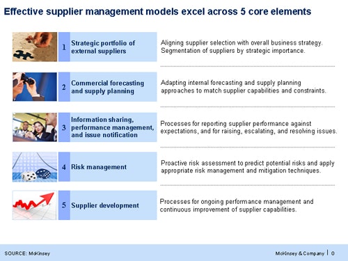 1660254532668 Mckinsey Slide