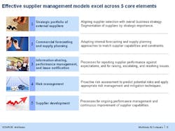 1660254532668 Mckinsey Slide 1660254532668 Mckinsey Slide