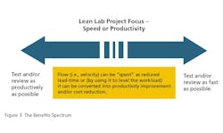 lean_3 lean_3