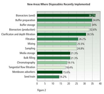 1660254546969 Pm1103 Disposable Fig2 Edit