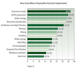 1660254546969 Pm1103 Disposable Fig2 Edit 1660254546969 Pm1103 Disposable Fig2 Edit