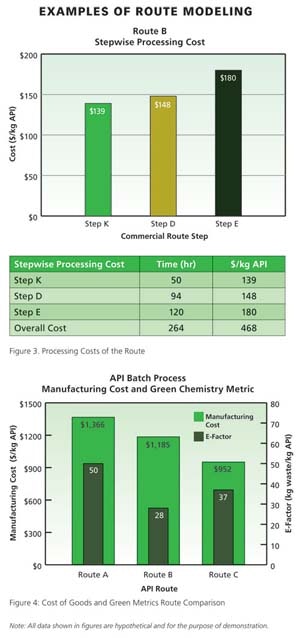 1660254550310 Pm1104 Pfizer Fig3 4 Edit